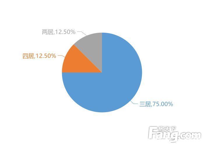 关注度|12月岳阳新房用户关注度大数据报告