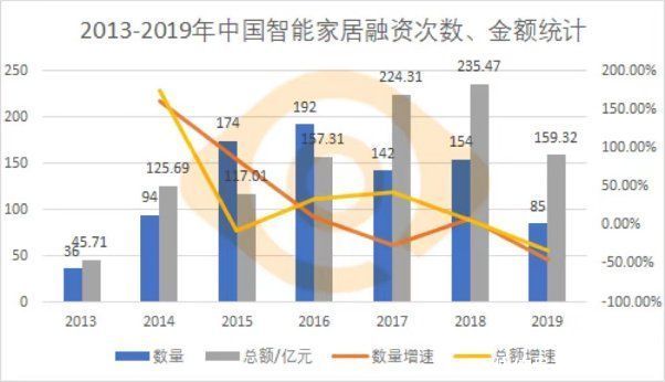 渗透率|留给智能家居的时间不多了