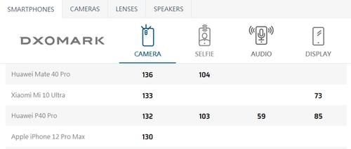 屏幕|ROG游戏手机3扬声器评分超友商20分！超高性价比成手游神器