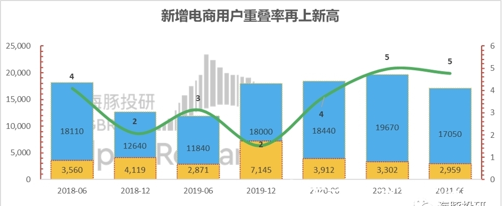 电商|杀疯了的阿里、美团和拼多多，电商流量战后有真壁垒吗？