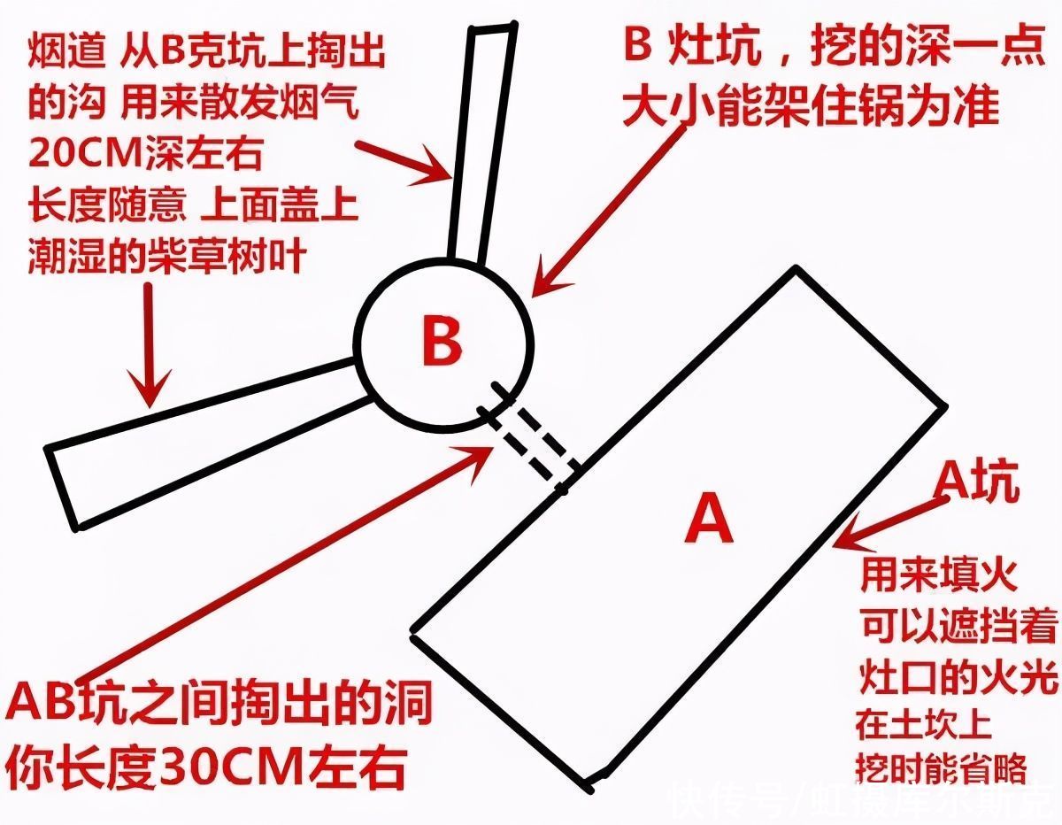 越南|越军挖无烟灶，烟雾贴地流淌，老外大吃一惊！殊不知是我军玩剩的