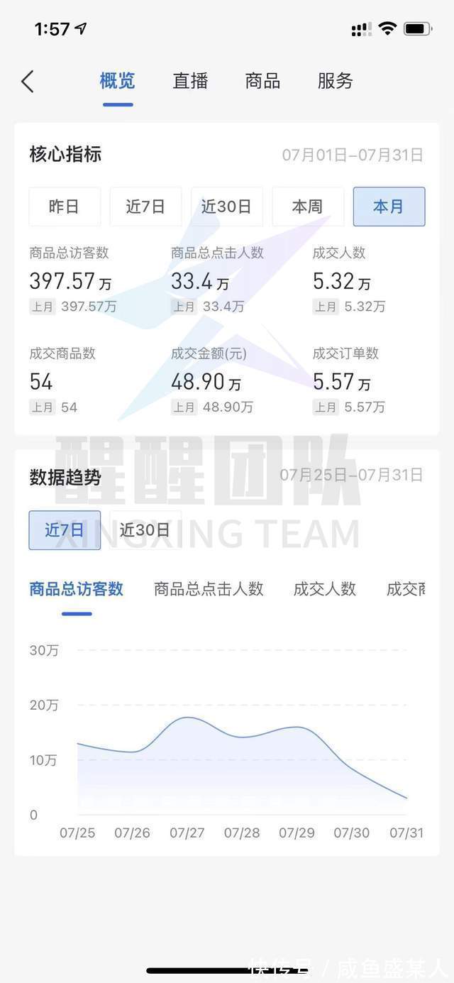 开店|抖音小店无货源，是高开低走，未来发展不理想？项目详解