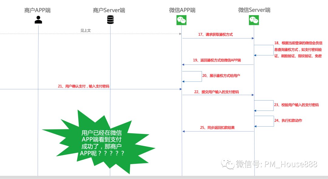 流程|某移动APP跳转至微信支付的完整流程