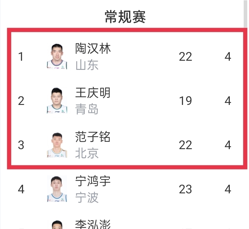 CB够狠!违体数排全联盟第2技犯排第5,“CBA第一恶汉”要易主?