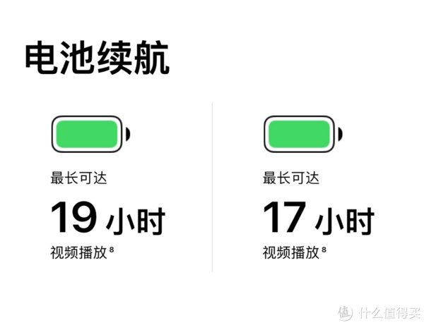 iPhone13|哪个值得买- iPhone12和iPhone13