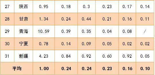 用户|6 月用户对快递服务问题申诉 18924 件，同比增长 67％