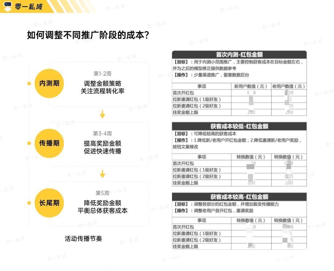 用户|实战复盘｜获客成本低至一毛五！小游戏如何系统性解决私域难题？