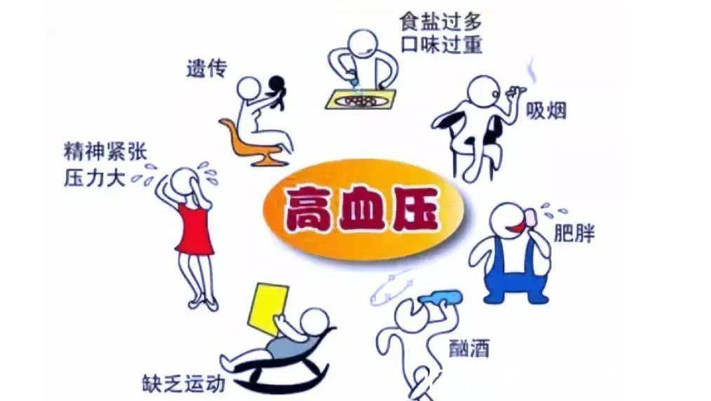 中风|高血压是“中风”的祸根，提醒：4个表现，多半中风已找上门
