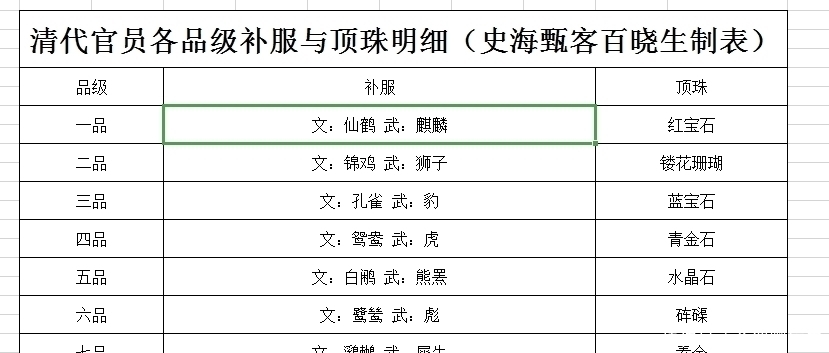 夏帽@名将施琅为何宁弃侯爵而求花翎，浅谈清代花翎制度的发展与演变