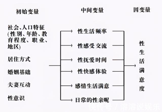 频率|性生活的频率越高，对我们的好处就越多这个答案值得你参考