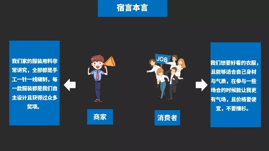 消费|宿言:早看早应用~提升零售产品销售额的9个手段!