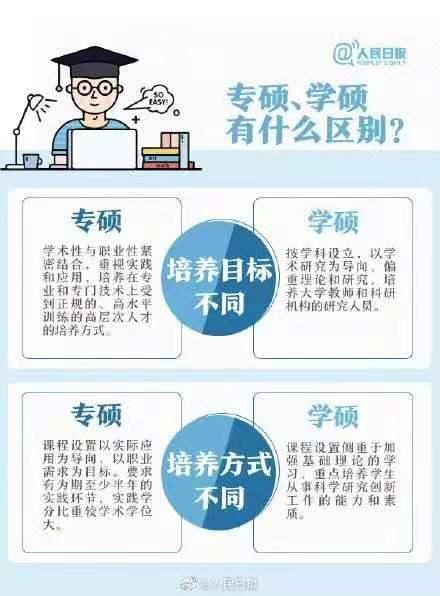 选择|选择专硕仍是学硕好呢?