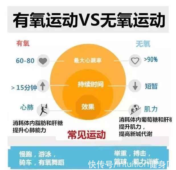 能量|了解有氧和无氧的区别以及关系，别再纠结于谁的减脂效果更好