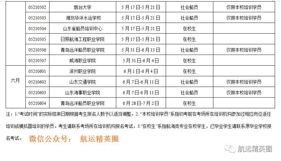 2021上半年船员培训考试计划汇总