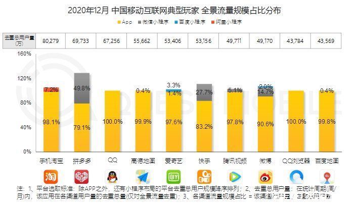 拼多多|双马“勾兑”二三事