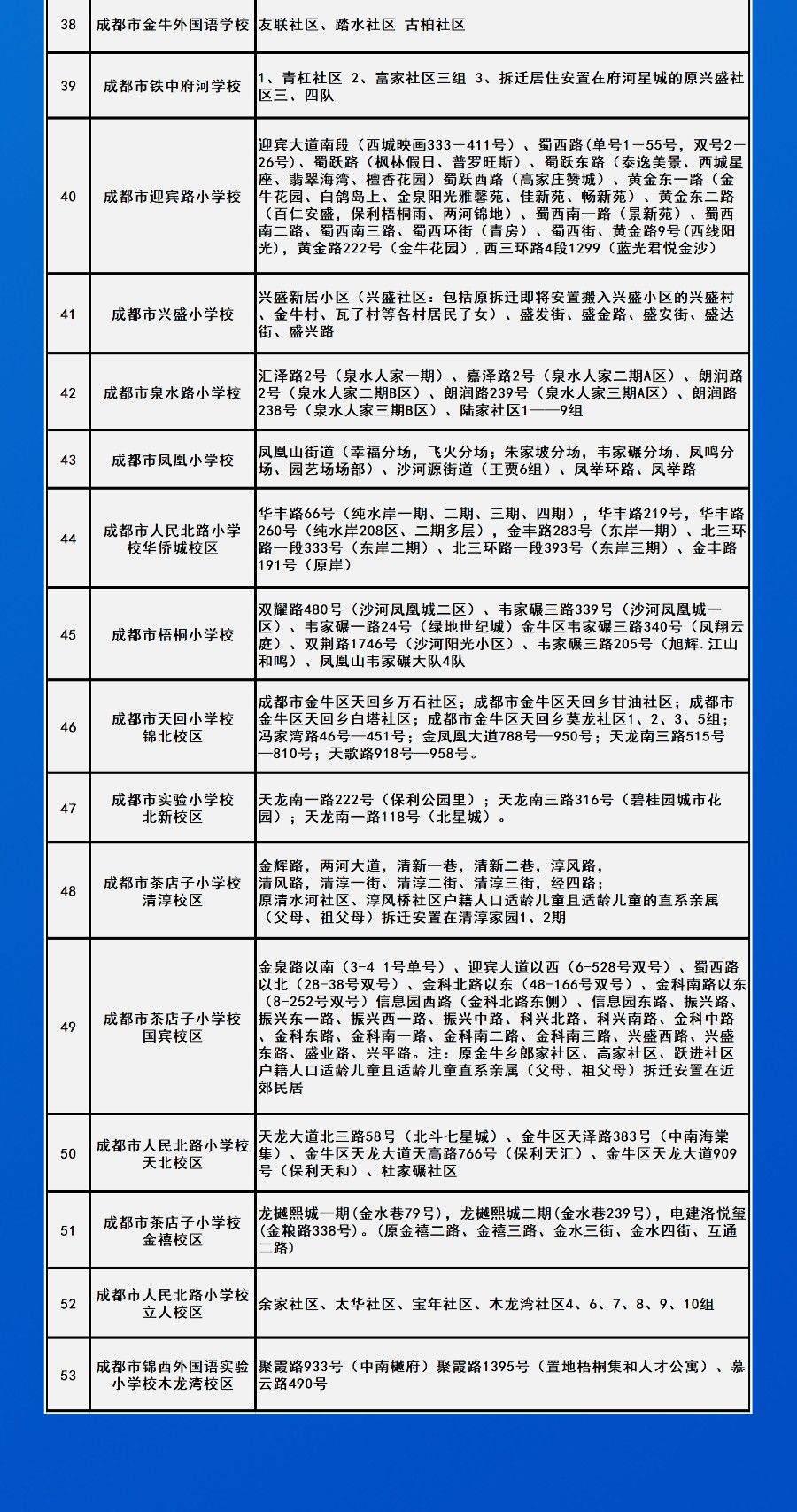 划片|速看！成都中心城区2021年小一入学划片范围