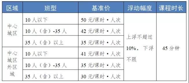 通知|事关“校外培训收费” 成都发布最新通知