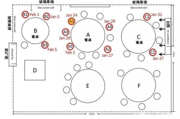 紧急通知：到过这家餐厅的尽快报告！已出现2例确诊+1例无症状，11岁小学生被传染