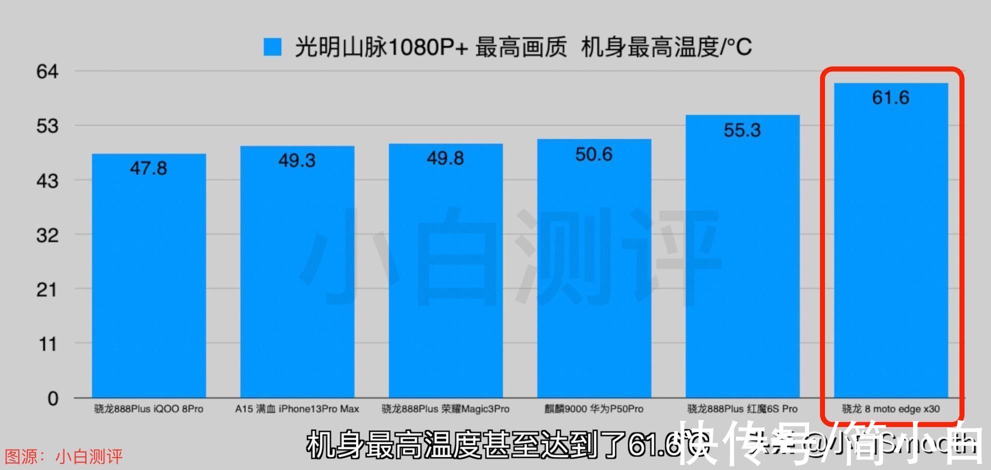 redmi|Redmi K50通过认证！三大原因告诉你，它比小米12更值得