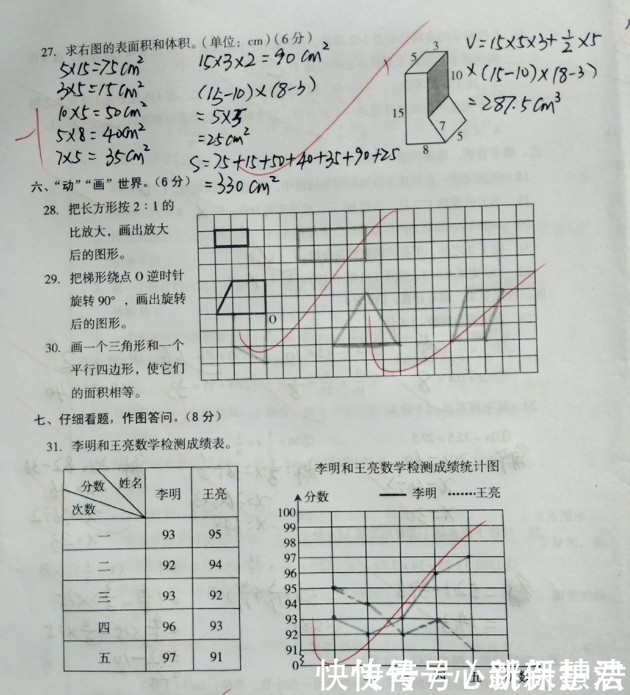 某省小升初数学试题，题目不简单，考90分以上定是学霸，值得一练