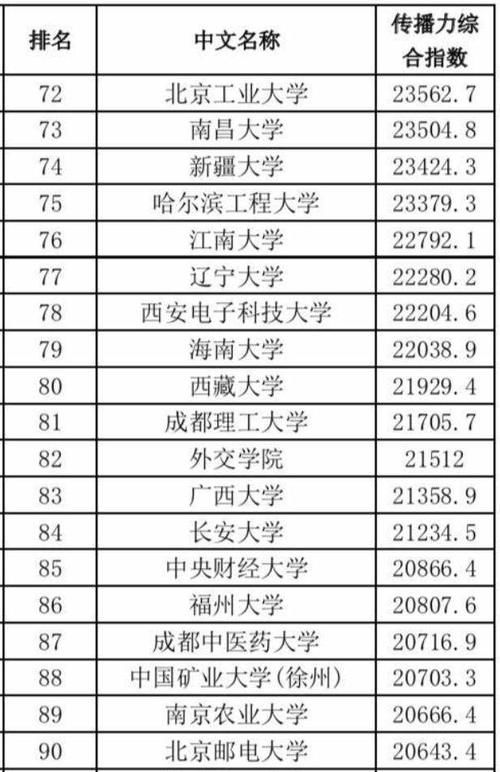 2020中国高校海外传播力排名：141所高校上榜，南航排名第5！