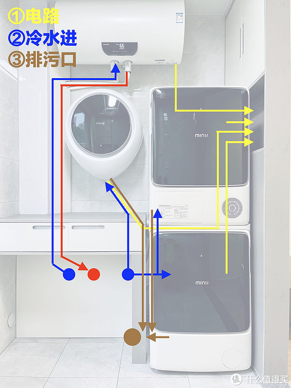 动线|一平米洗衣房有多爽？布局、动线、水电，轻松打造，抄作业没遗憾