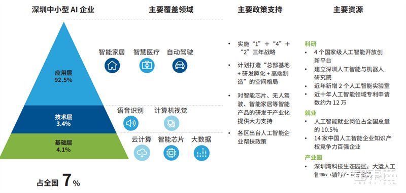 智东西内参| 企业