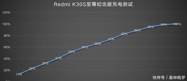 骁龙|Redmi K30S至尊纪念版评测：年度最香骁龙865旗舰