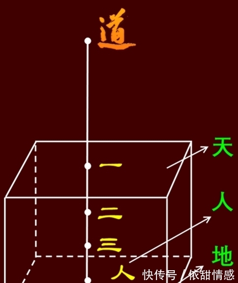 三维空间@《道德经》：老子的风箱，庄子的蝴蝶，人类几近失传的高维智慧