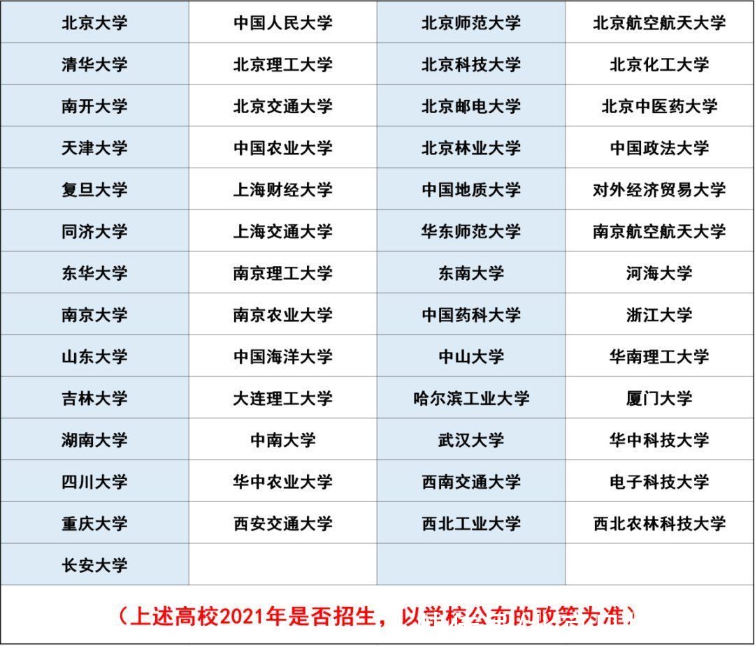 今年53所高校具有招收高水平艺术团资格，全名单来了