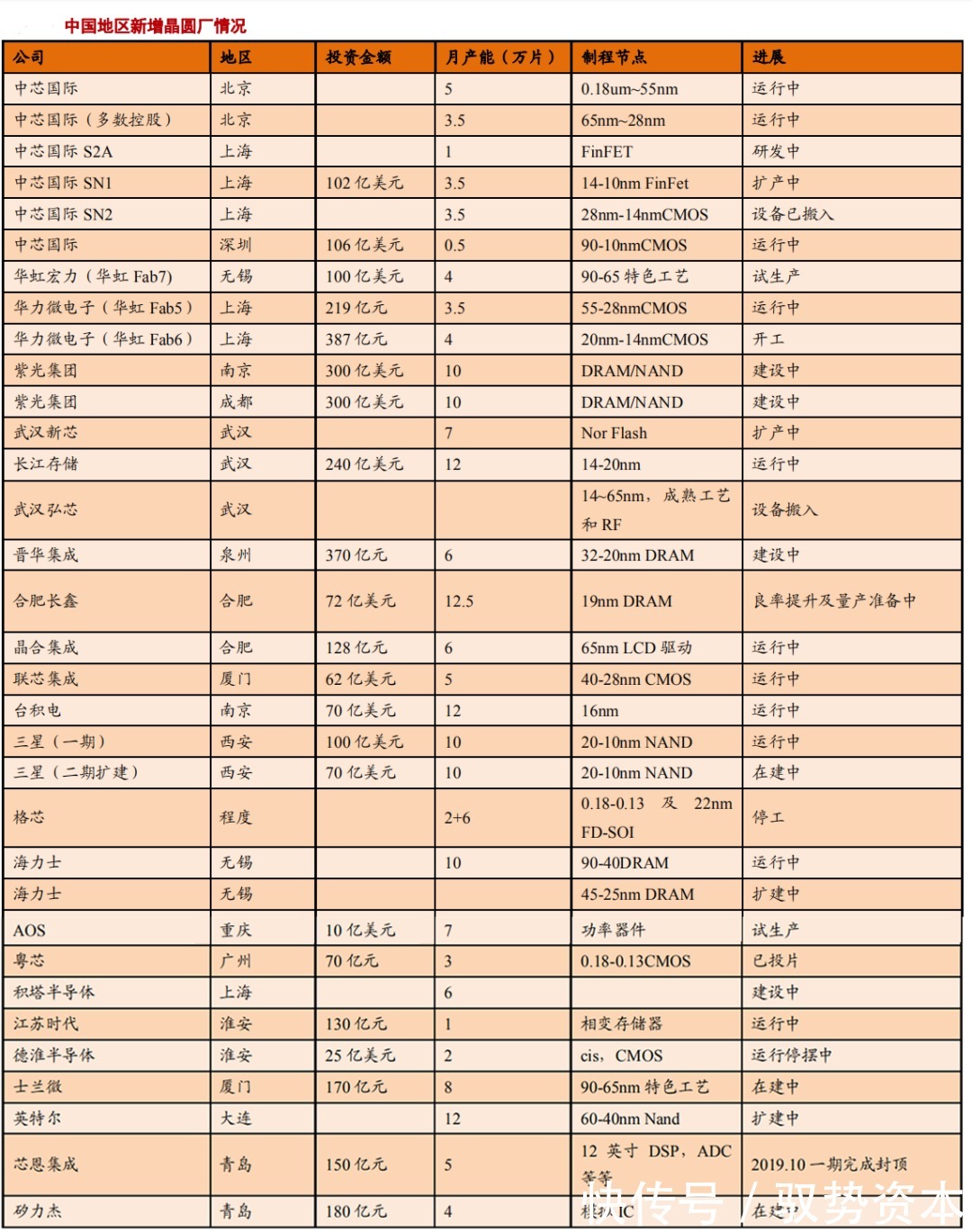 中国大陆|半导体硅片产业研究报告（下）