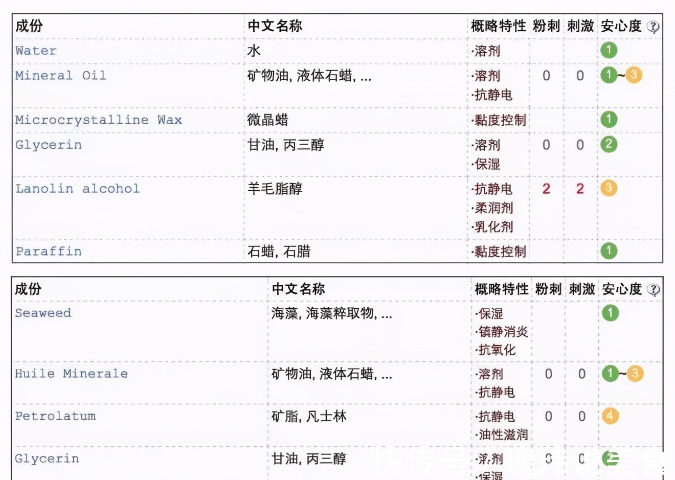 维生素e 逛超市时看到这些护肤好物,建议多买几瓶,虽然不贵,但真心好用