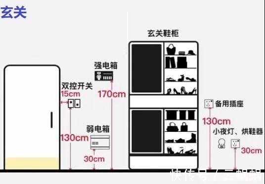 通风换气|全屋开关插座尺寸+布局详解图