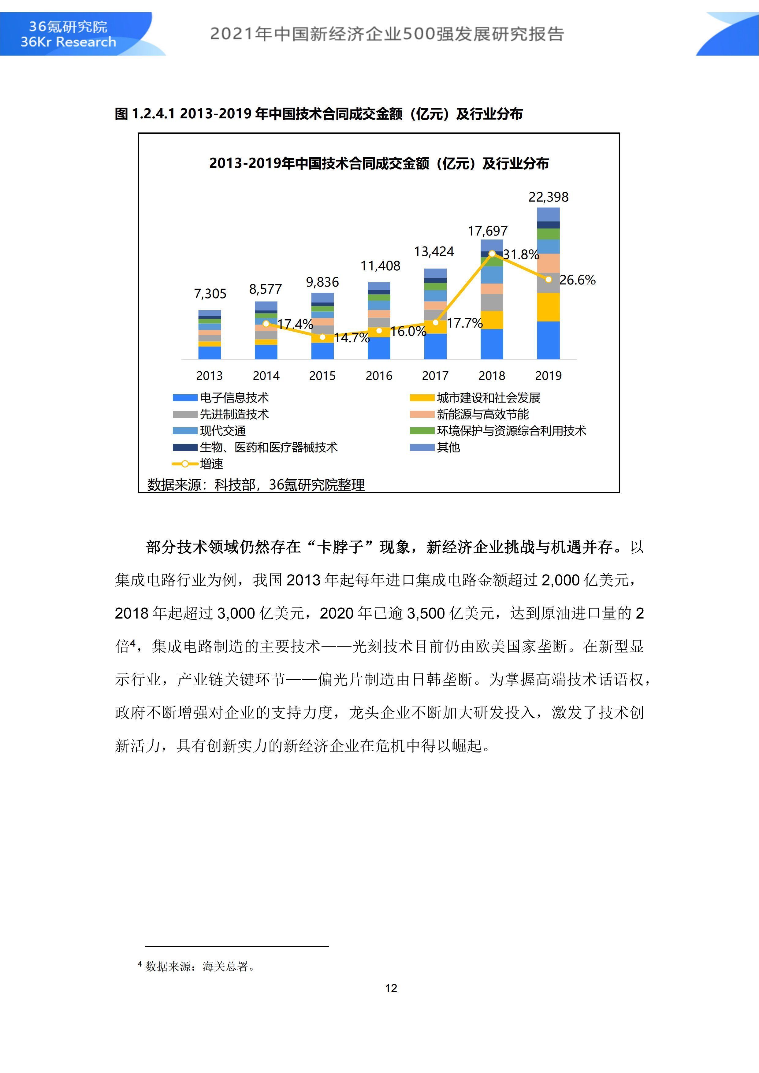 2021年中国新经济企业500强发展研究报告|36氪研究院 | 500强企业