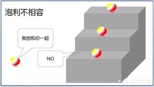 如果原子99.99％为空，为什么大部分物体不透明？我们还能感觉到物体？