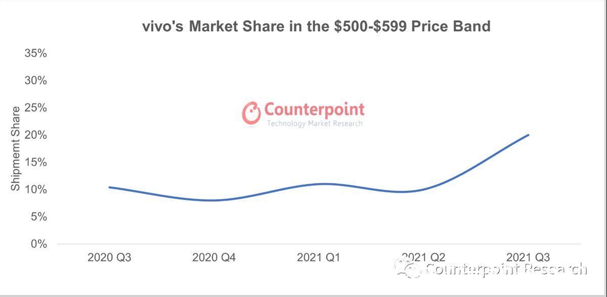 中国中高端市场|vivo登顶中国中高端市场：S系列具有重要战略意义