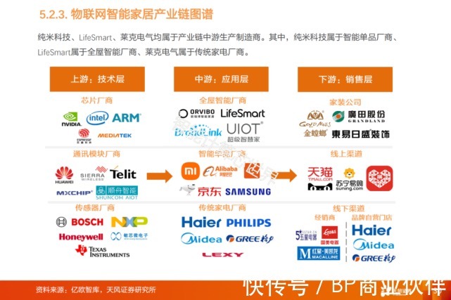 物联网产业链全景图谱(2021)|物联网 | 全景图谱