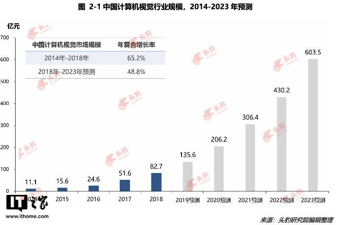 动画|百部动画老片重获新生，一切以情怀之名