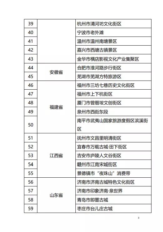 名单|这份“国字号”名单首次发布，河南5地拟入选