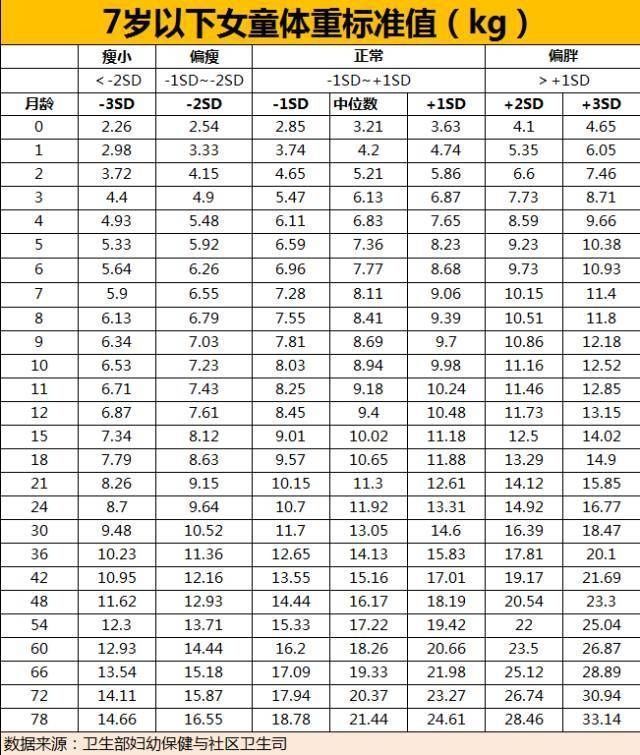 身长|宝宝身高体重标准表 宝宝身高体重标准表一般是多少