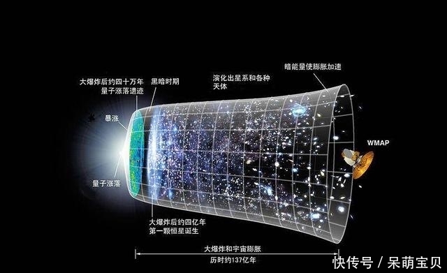 表观 宇宙的加速度能用飞机的表观加速度类比吗?
