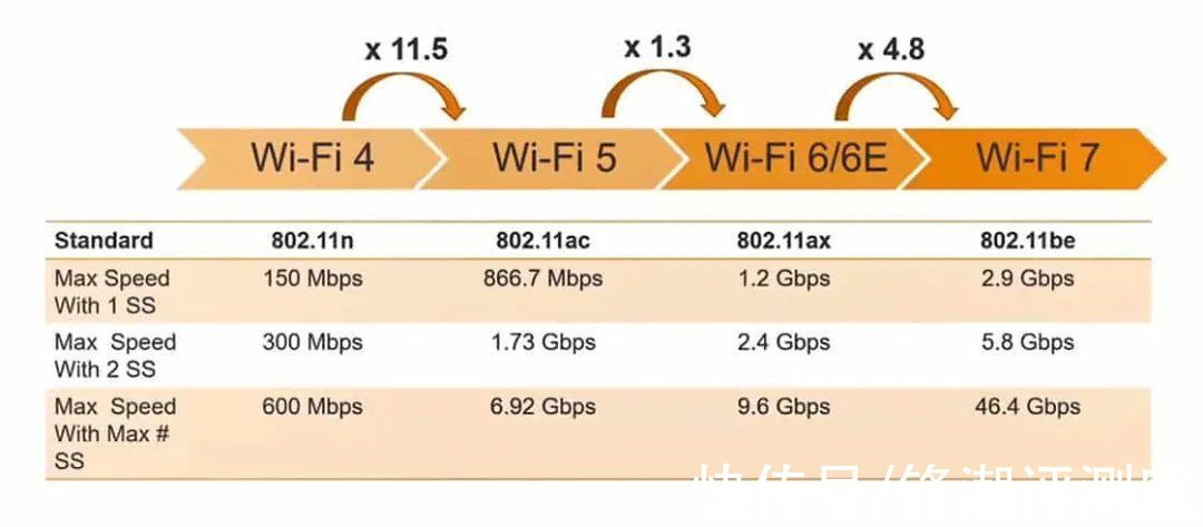 耳机|Wi-Fi 7有多快？1分钟居然能下300部片