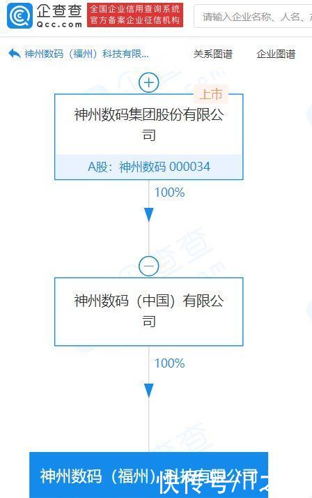 范围|神州数码于福州成立新公司，经营范围含家用电器销售等