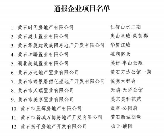 房地产|最新通报！涉及黄石12家房产企业项目！