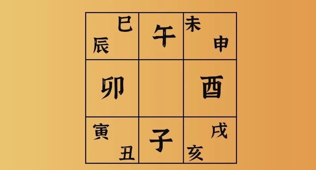 古代|古代皇帝为何“坐北朝南”？只因这张图……