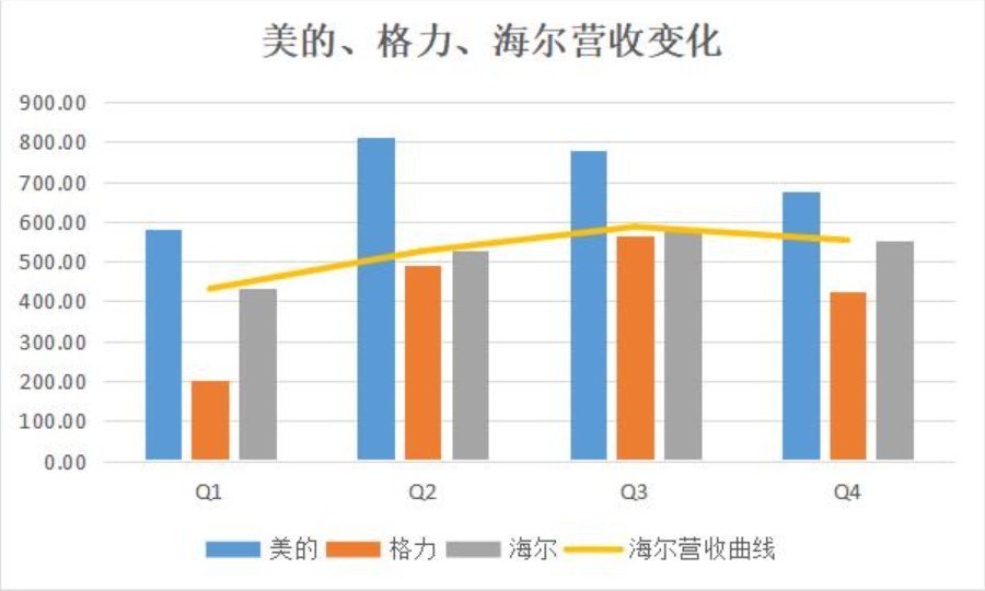 美的集团|美的再度进军汽车行业 想做“华为”还是“小米”？