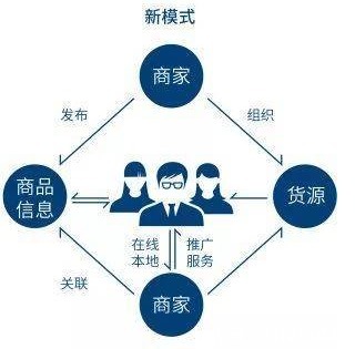 电商|是电商杀死了实体经济吗？