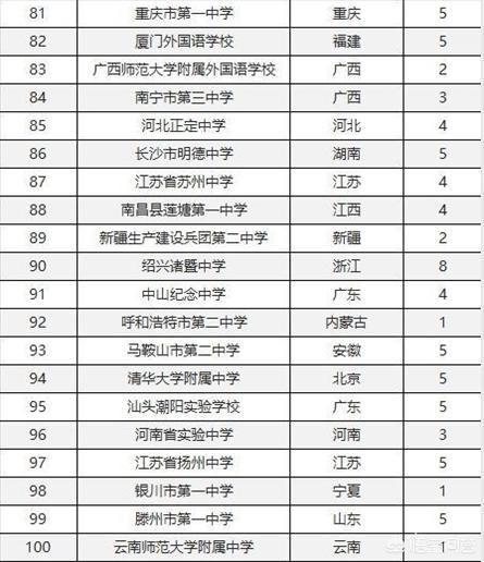 四川省有哪些百强高中，你觉得哪个最好？