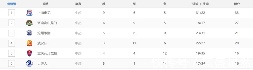 海港|中超下赛季亚冠参赛球队确定，亚军争夺激烈，亚泰11年后重返亚冠！
