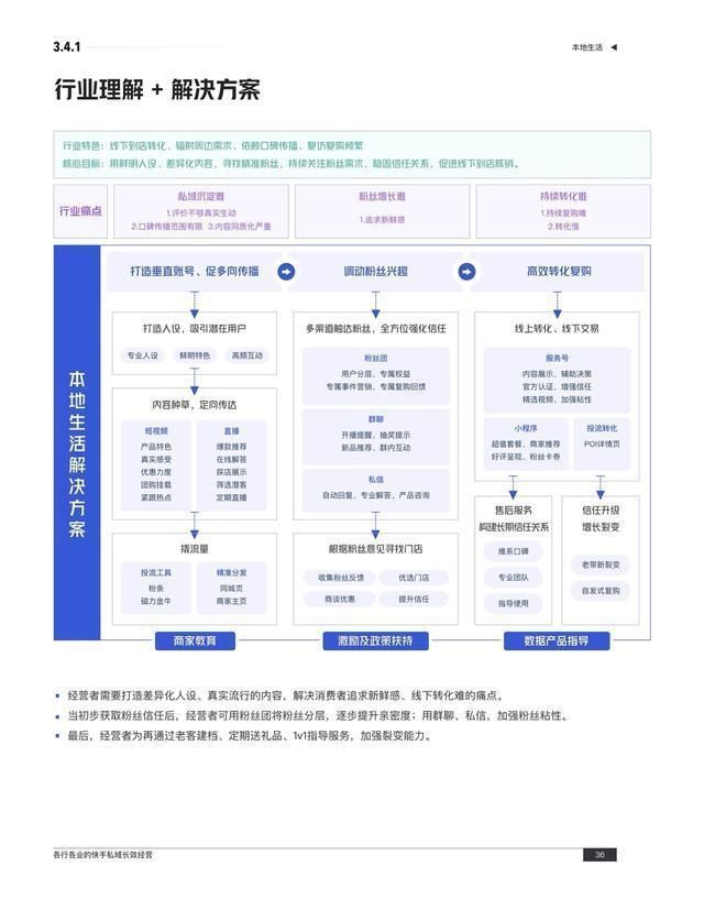 版权方|《快手私域经营白皮书》:释放私域生机，助力各行业长效经营